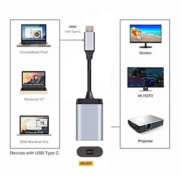 Alt view image 7 of 7 - USB-C Type C to Mini DP Displayport Cable Adapter 4K 2K 60hz for Tablet & Phone & Laptop