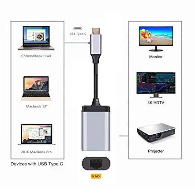Alt view image 5 of 5 - USB-C Type-C USB3.1 to 1000Mbps Gigabit Ethernet Network LAN Cable Adapter for Laptop
