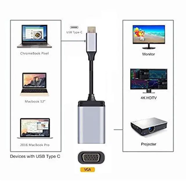 Alt view image 6 of 6 - USB-C Type C to VGA Cable Monitor Adapter 1080p 60hz for Tablet & Phone & Laptop