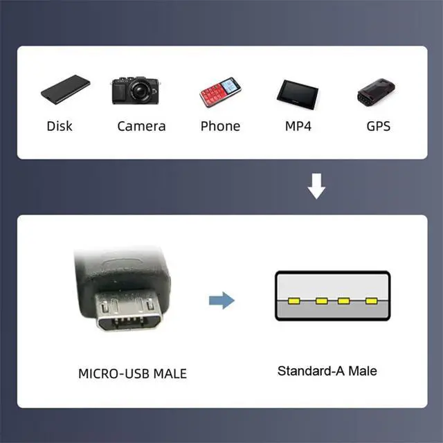 Alt view image 4 of 7 - USB 2.0 Type-A to 5V Micro USB 5Pin Power Charge Data Cable Left Angled for Phone Tablet Camera 10cm