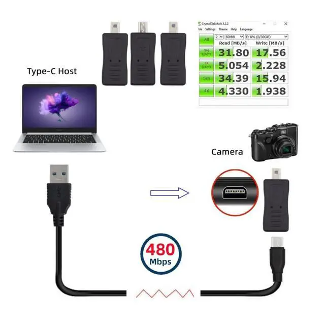 Alt view image 4 of 7 - 3pccs Mini 8P to USB-C Micro Mini USB Female Power Data Adapter for Camera