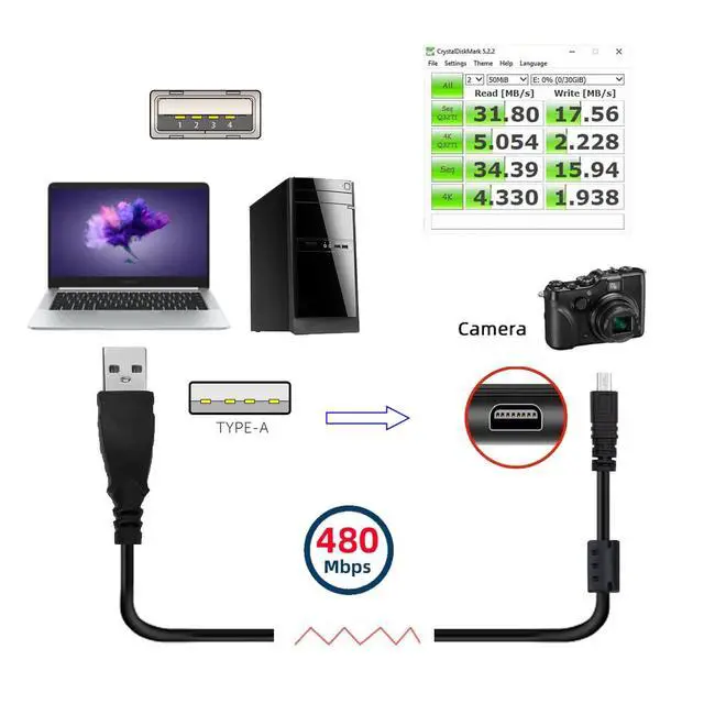 Alt view image 4 of 7 - UC-E6 USB Cable for Nikon Digital SLR Cameras COOLPIX S3000 S3100 S3200 S8000 S100 S203 S230 P7000 AW100