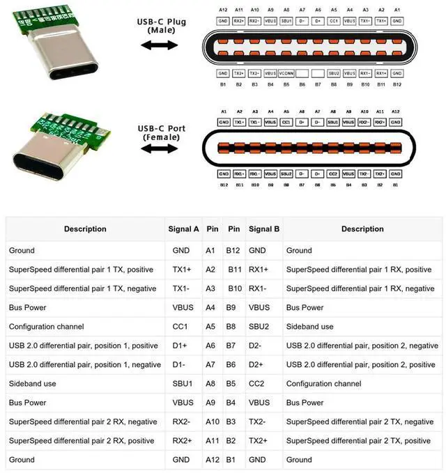 Alt view image 5 of 7 - 2pcs/lot OEM DIY Solder Type USB-C USB 3.1 Type-C Male & Female Plug Socket Connector with PCB