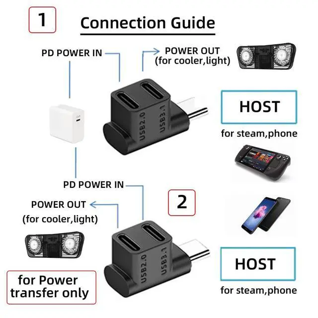 Alt view image 5 of 7 - 10Gbps Opposite U Shape Back Angled USB3.0 Type C Male to Female Power Data Video Adapter Compatible with Steam Deck Phone Laptop