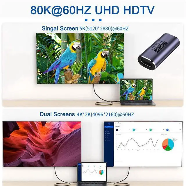 Alt view image 6 of 7 - 40Gbps Female to Female USB4 Type C 100W Power Data 8K Video Adapter Extender for Laptop Phone