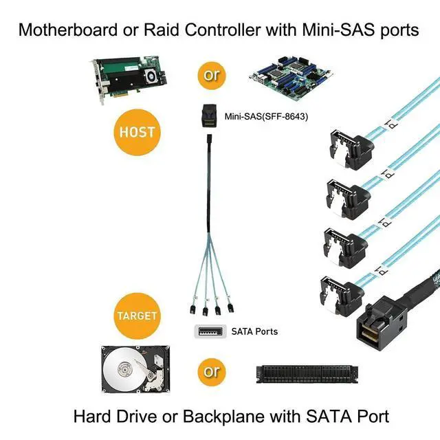 Alt view image 5 of 6 - Internal Mini SAS SFF-8643 Host to Angled 4 SATA Target Hard Disk 6Gbps Data Server Raid Cable 1m