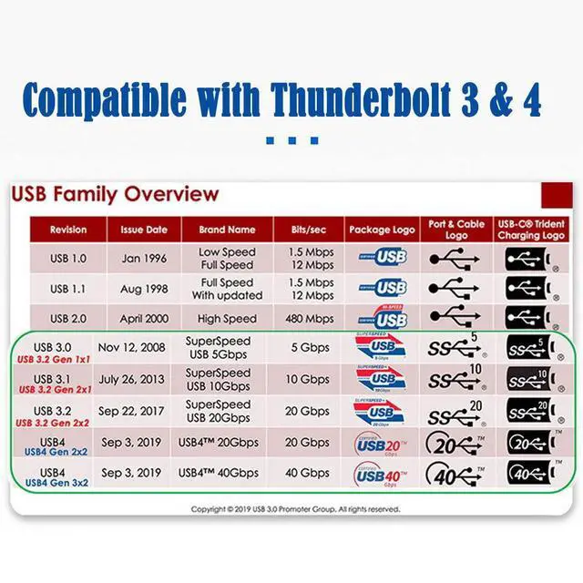 Alt view image 6 of 7 - 40Gbps Male to Female USB4 Type C 90 Degree Up Down Angled 100W Power Data 8K Video Adapter for Laptop Phone