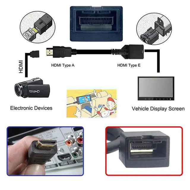 Alt view image 4 of 7 - HDMI 1.4 Type-E Female to 4K Type A Male Video Audio Cable for Automotive Connection System Grade Connector 50cm