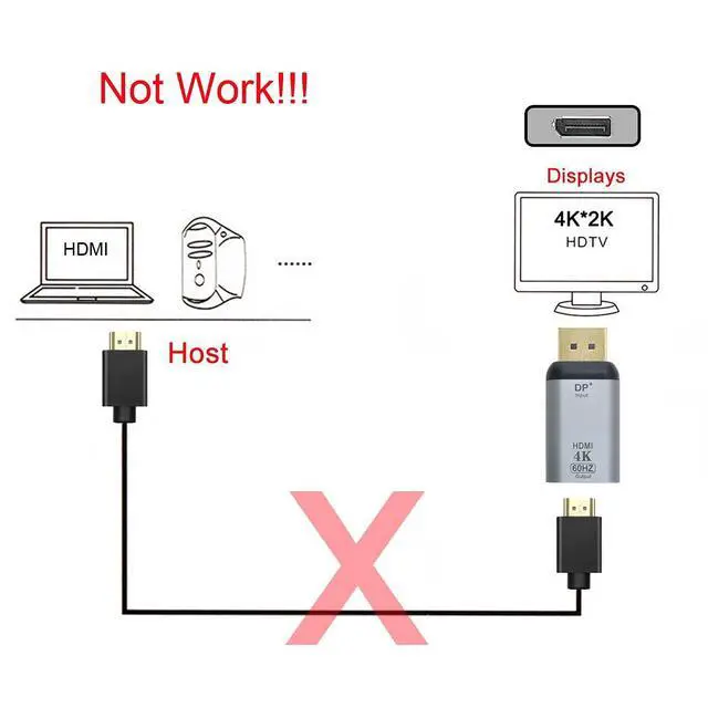 Alt view image 3 of 7 - DisplayPort DP Source to HDMI Sink Displays 4K@60hz Ultra HD Converter Adapter for Laptop HDTV