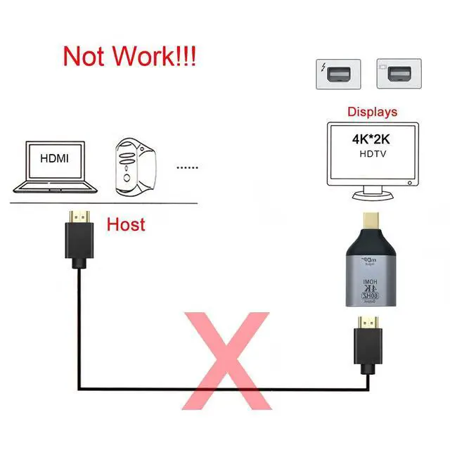 Alt view image 6 of 7 - Mini DisplayPort DP Source to HDMI Sink Displays 4K@60hz Ultra HD Converter Adapter for Laptop Mac