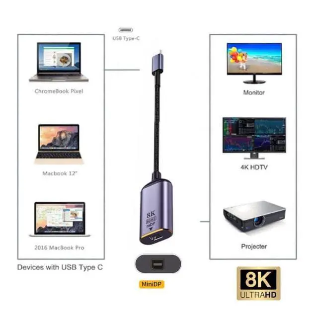 Alt view image 5 of 7 - USB4 Type-C USB-C Source to Mini Displayport Mini-DP Female Cable Display 8K 60HZ UHD 4K Monitor Displays