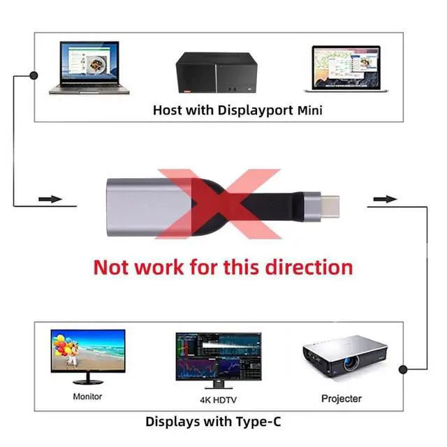 Alt view image 3 of 7 - 4K 60hz USB-C Source to MINI-DP Sink HDTV Adapter Ultra Slim Flat Cable 1080p for Laptop Tablet Phone