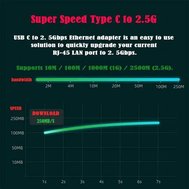 Alt view image 5 of 7 - USB-C USB3.1 Type-C to 2.5Gbps 2500Mbps GBE Gigabit Ethernet Network LAN Cable Adapter for Laptop