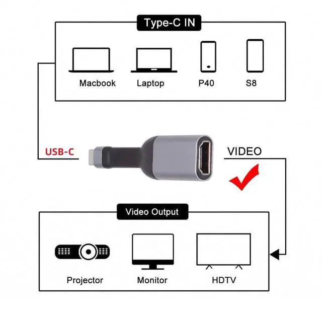 Alt view image 5 of 7 - 4K 60hz USB-C Source to HDMI Sink HDTV Adapter Ultra Slim Flat Cable 1080p for Laptop Tablet Phone