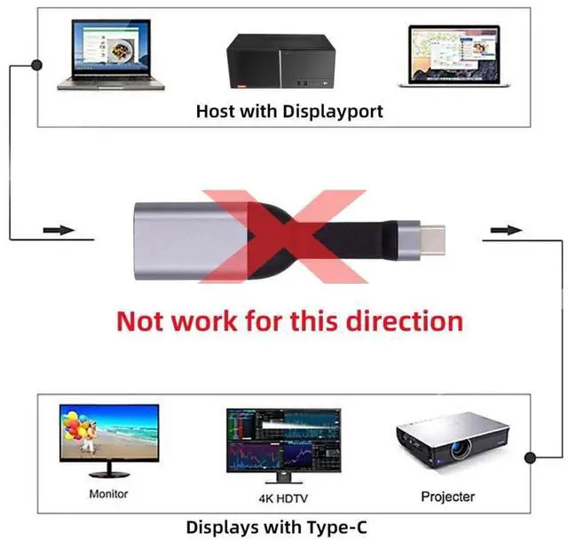 Alt view image 4 of 7 - 4K 60hz USB-C Source to Displayport Sink HDTV Adapter Ultra Slim Flat Cable 1080p for Laptop Tablet Phone