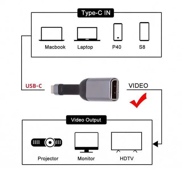 Alt view image 5 of 7 - 4K 60hz USB-C Source to Displayport Sink HDTV Adapter Ultra Slim Flat Cable 1080p for Laptop Tablet Phone