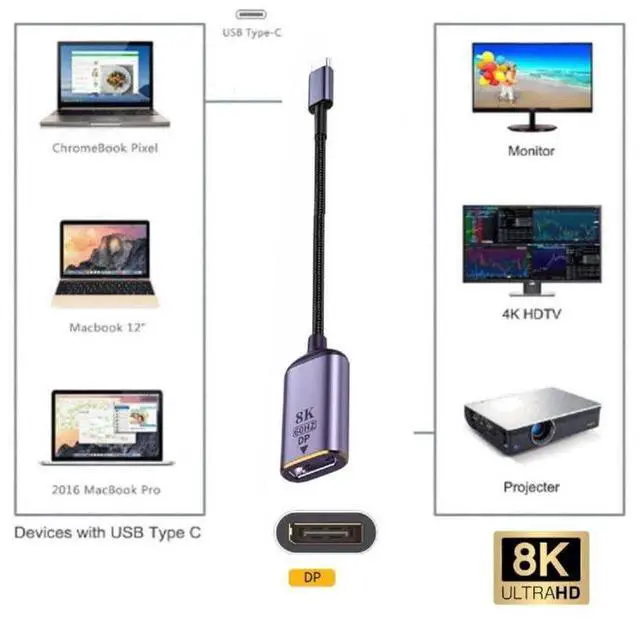Alt view image 4 of 7 - USB4 Type-C USB-C Source to Displayport DP Female Cable Display 8K 60HZ UHD 4K Monitor Displays