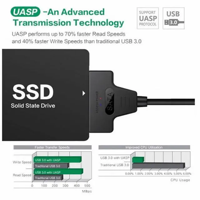 Alt view image 5 of 7 - Type C USB 3.0 Male to SATA 22 Pin 2.5" Hard Disk Driver SSD Adapter Cable for Laptop