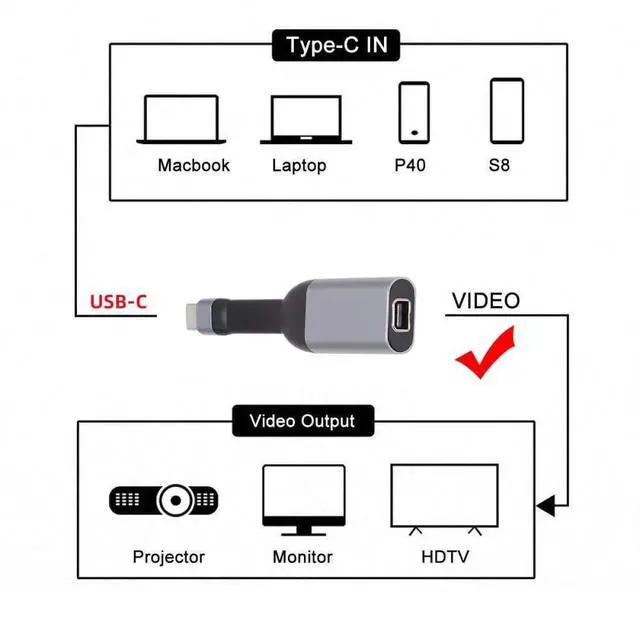 Alt view image 4 of 7 - 4K 60hz USB-C Source to MINI-DP Sink HDTV Adapter Ultra Slim Flat Cable 1080p for Laptop Tablet Phone