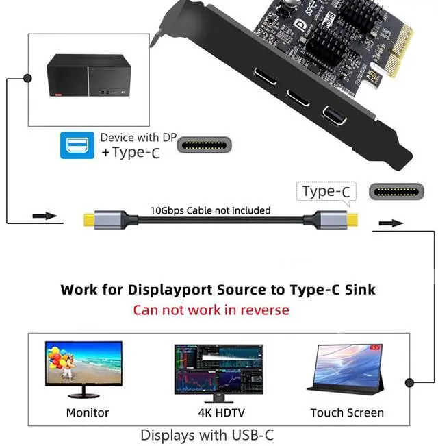 Alt view image 5 of 7 - Mini Displayport 1.4 Input PCI-E Express 4X to Dual USB 3.1 Type-C USB-C 10Gbps & 4K 60hz Output Desktop Graphics Expansion Card Adapter ASM3142