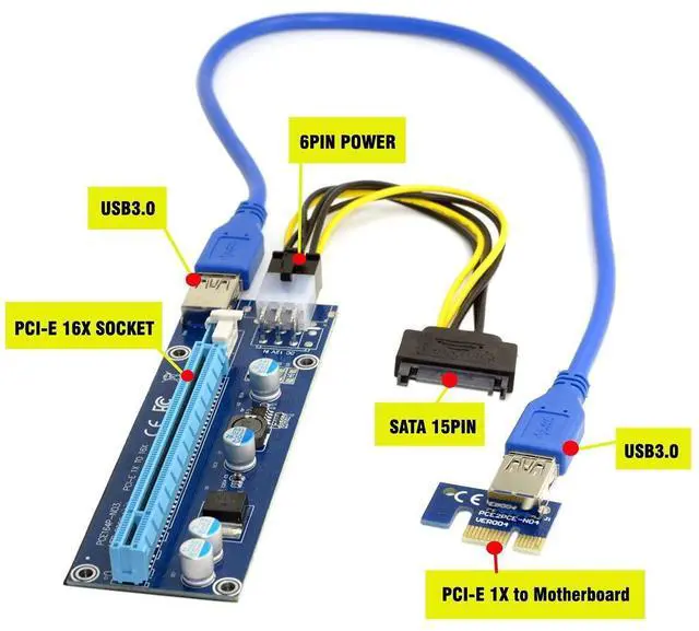 Alt view image 2 of 7 - PCI-E 1x to 16x Mining Machine Enhanced Extender Riser Adapter with USB 3.0 & SATA Power Cable