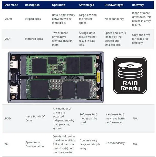 Alt view image 7 of 7 - Dual NVME M.2 NGFF M-Key to USB-C Type-C Raid0 Raid1 JOBD Big Enclosure 20Gbps with Fan Raid0 Hyper Adapter