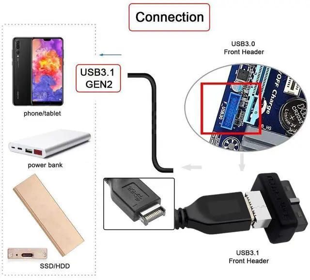 Alt view image 7 of 7 - Overmold USB 3.1 Front Panel Socket Key-A Type-E to USB 3.0 20Pin Header Male Extension Adapter