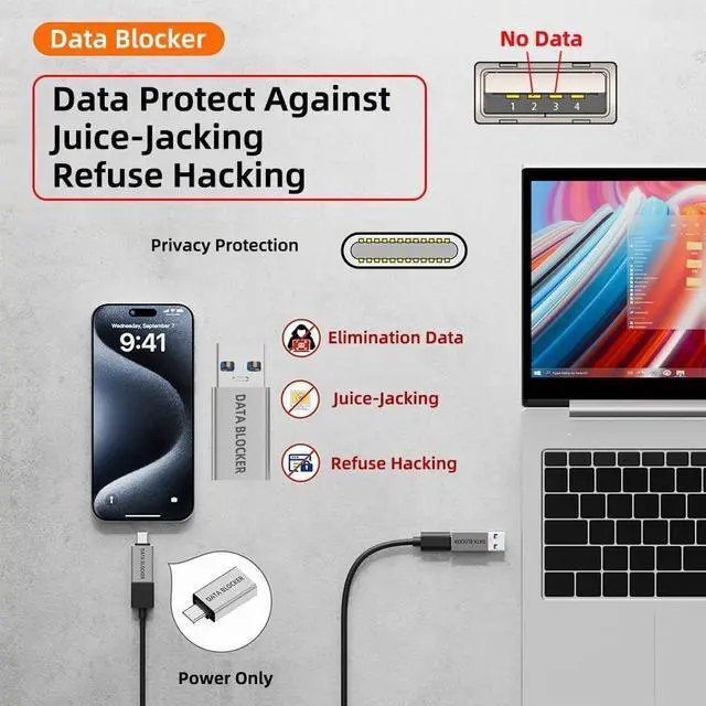 Alt view image 3 of 7 - 4PCS USB Data Blocker Male to Female Type-A to USB-C Only for Power Charge Eliminate Data Risks During Charging Anti-Hacking Protection