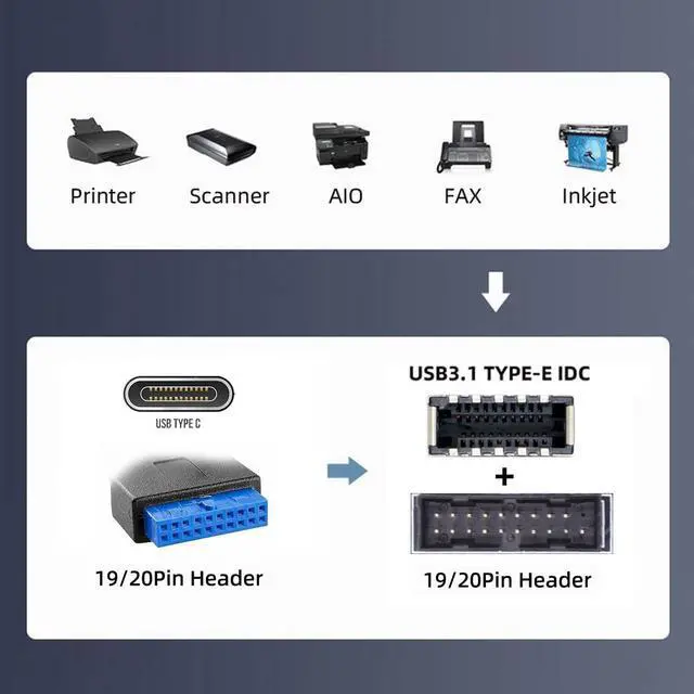 Alt view image 3 of 7 - 5Gbps Dual Ports Type-C USB-C & 19/20Pin Header to USB 3.0 20Pin & Type-E Female PCBA Type Adapter Splitter HUB