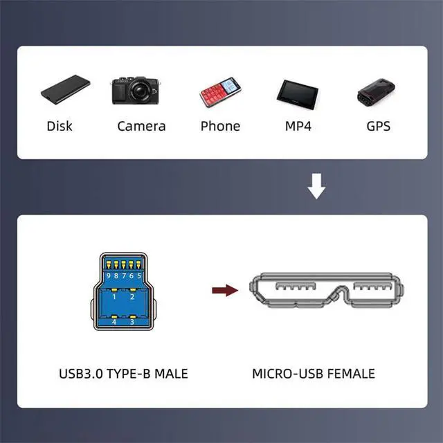 Alt view image 3 of 7 - 5Gbps USB 3.0 Type B Male to Micro USB 3.0 Female Type-B Screw Mount Type Extension Cable 50CM