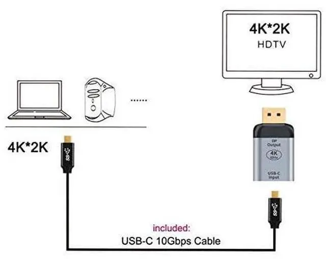 Alt view image 7 of 7 - chenyang USB-C Type C Female Source to Displayport DP Sink HDTV Adapter 4K 60hz 1080p for Tablet & Phone & Laptop 10Gbps 100W Cable