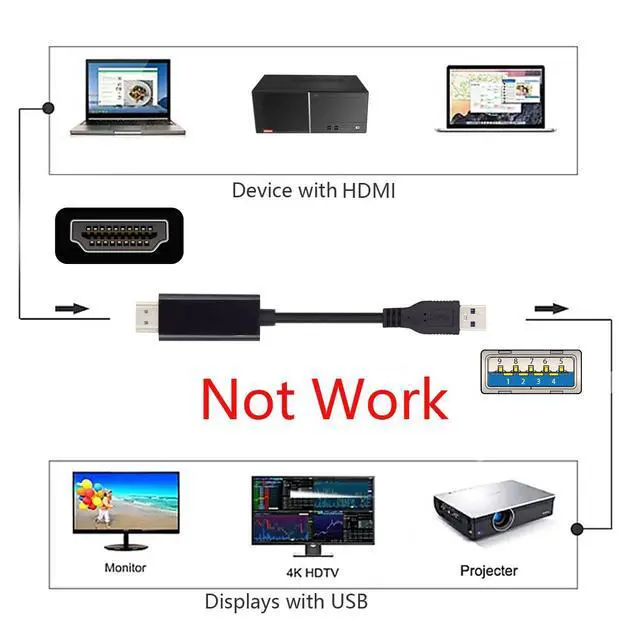 Alt view image 3 of 7 - USB 3.0 Source HDMI Sink Converter USB3.0 Male to HDMI Male Cable for Desktop Laptop PC 1080P Adapter 1.8m Projector Video Monitor Cable