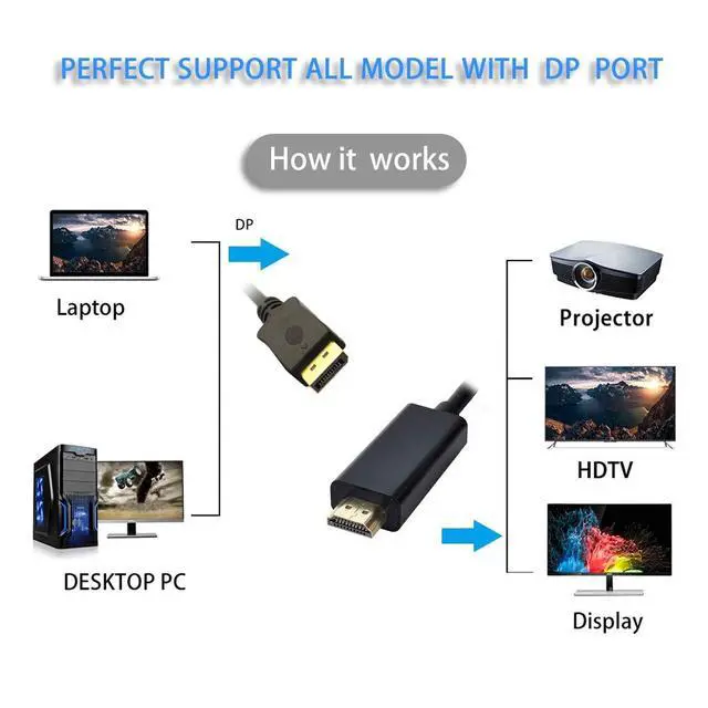 Alt view image 2 of 6 - DisplayPort to HDMI Display Cable,Gold-Plated DisplayPort Male to HDMI Male Uni-Directional Adapter 1920x1200 1080P 6ft