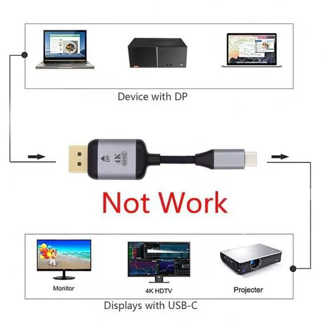 Alt view image 4 of 7 - USB-C to DisplayPort Cable 6ft 4K@60Hz 2K@165Hz Type-C USB3.1 to Display Port Cord Compatible with Mac Surface Laptop