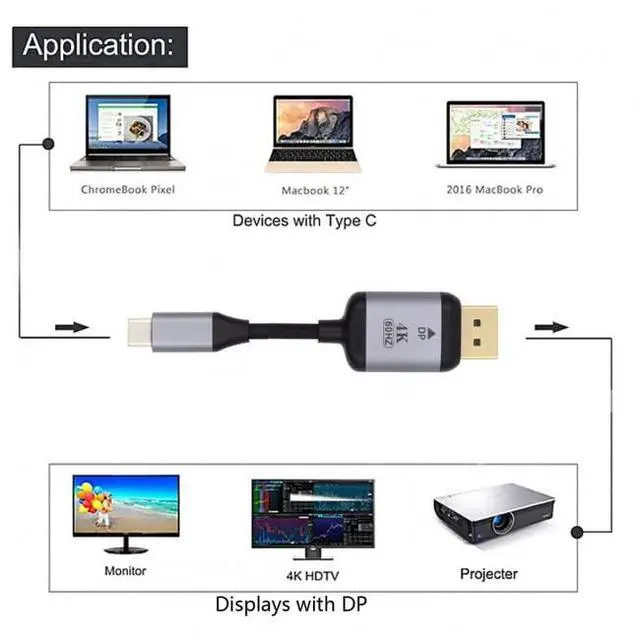 Alt view image 5 of 7 - USB-C to DisplayPort Cable 6ft 4K@60Hz 2K@165Hz Type-C USB3.1 to Display Port Cord Compatible with Mac Surface Laptop