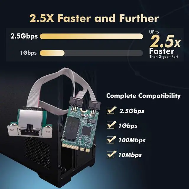 Alt view image 6 of 7 - Wireless M.2(A+E Key) to RJ45 Network Adapter,2.5G Gigabi Ethernet Network Card Adapter for Win XP/7/8/10/Linux/Vista/MacOS