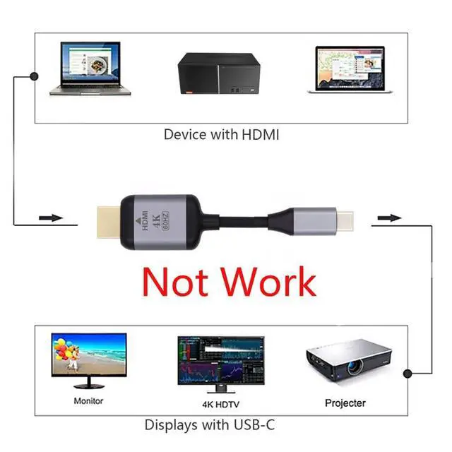 Alt view image 3 of 7 - CY USB C to HDMI Adapter 4K@60HZ for Monitor Laptop HDMI to USB C USB3.1 Type-C to HDMI Cable 1.8m
