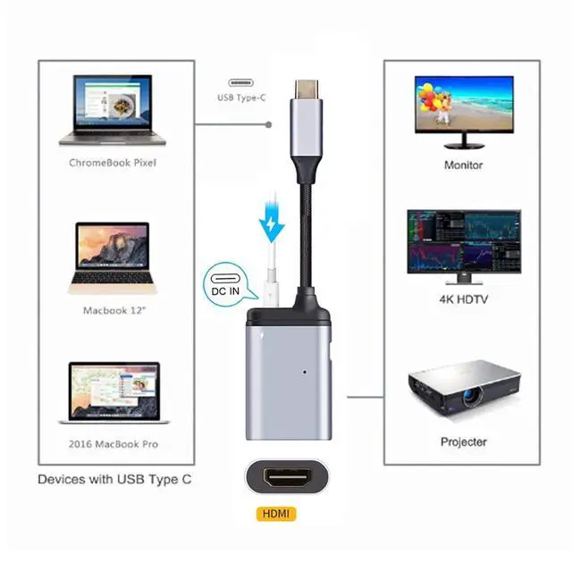 Alt view image 4 of 7 - USB C HUB,USB C to HDMI/USB C Data/PD 65W Fast Charging 3 in 1 Multiport Adapter Support Display/Data/Charging Working at The Same time