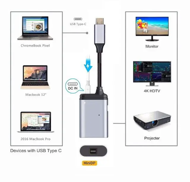 Alt view image 4 of 7 - USB C HUB,USB C to Mini Displayport/USB C Data/PD 65W Fast Charging 3 in 1 Multiport Adapter Support Display/Data/Charging Working at The Same time