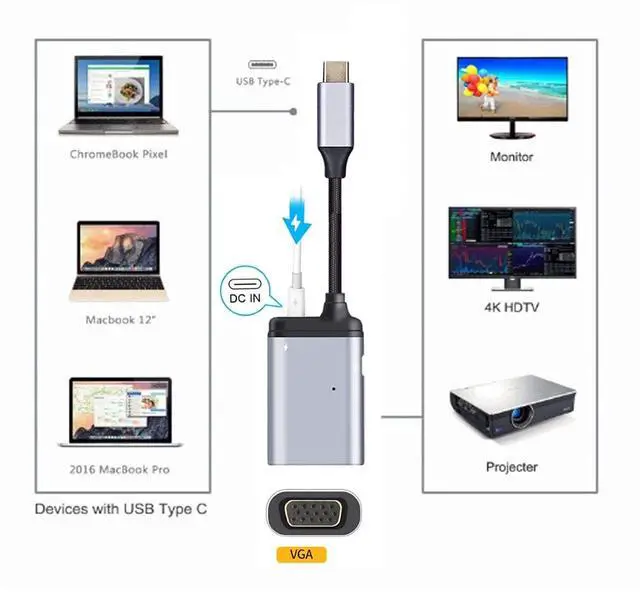 Alt view image 2 of 7 - USB C HUB,USB C to VGA/USB C Data/PD 65W Fast Charging 3 in 1 Multiport Adapter Support Display/Data/Charging Working at The Same time