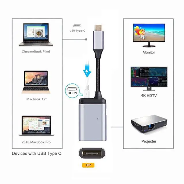 Alt view image 4 of 7 - USB C HUB,USB C to Displayport/USB C Data/PD 65W Fast Charging 3 in 1 Multiport Adapter Support Display/Data/Charging Working at The Same time