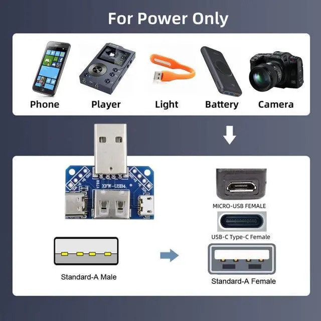 Alt view image 5 of 7 - 3 Port USB Splitter Multi Charging Adapter,USB2.0 Male to Type-A/Type-C/Micro Female Charge Extension Adapter
