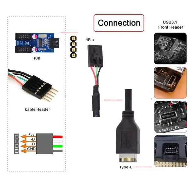Alt view image 3 of 7 - USB 3.1 Type E Front Panel Header to Pitch 2.54mm 4Pin Cable 0.98FT for 9Pin/10Pin HUB Mainboard Header Extension Adapter