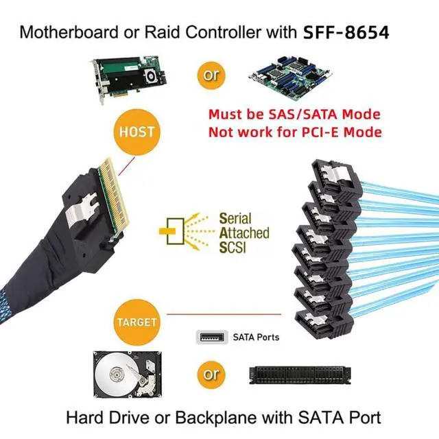 Alt view image 4 of 7 - SlimSAS Host/RAID to SATA Target Cable,Slim SAS 4.0 SFF-8654 8i 74Pin 1 to 8 SATA 7Pin Raid Controller/Hard Drive Cable 3.28FT/1.0M