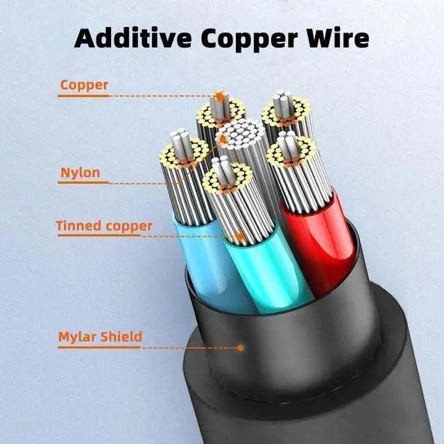 Alt view image 7 of 7 - HDMI 2.0 Cable,HDMI Male to Mini HDMI Male 4K@60Hz Ultra High-Speed Gold-Plated Nylon Braided Cable 6.56FT/2.0M for TV, Monitor, Computer