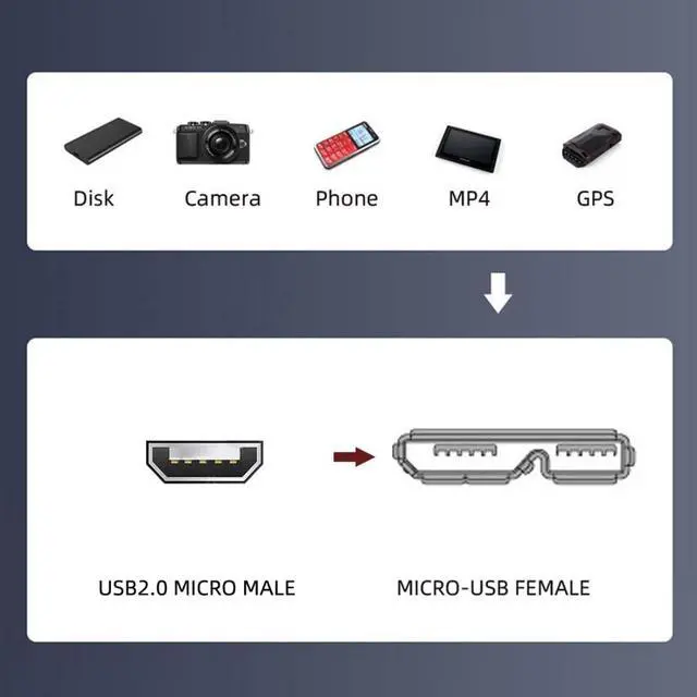 Alt view image 5 of 6 - USB 3.0 Micro-B Female Screw Mount Type to Micro USB 2.0 5Pin Male Extension Cable 480Mbps