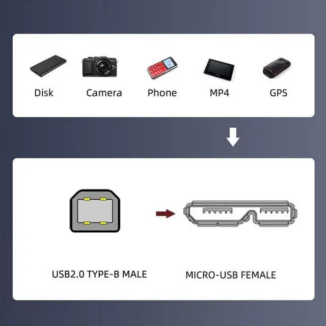 Alt view image 5 of 6 - USB 3.0 Micro-B Female Screw Mount Type to USB 2.0 Type-B Male Extension Cable 480Mbps