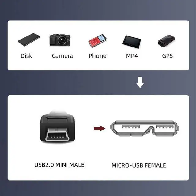 Alt view image 5 of 6 - USB 3.0 Micro-B Female Screw Mount Type to Mini USB 2.0 5Pin Male Extension Cable 480Mbps