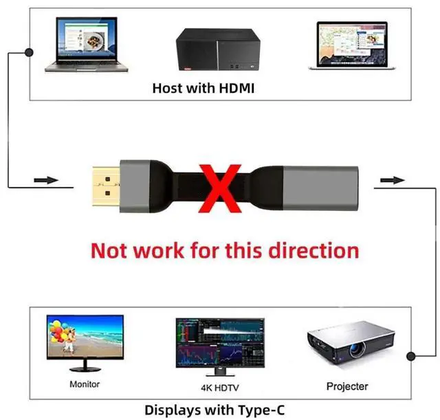 Alt view image 5 of 7 - 3.46 Inch USB C to HDMI Flat Short Cable,USB Type C to HDMI Displays One Way Transmission 4K@60Hz High Speed for Monitor Compatible with Thunderbolt3/4 Port