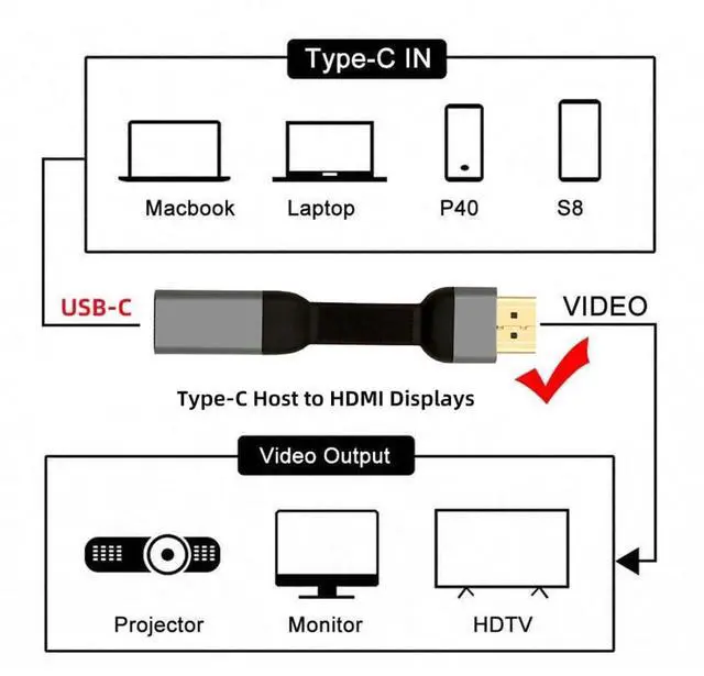 Alt view image 6 of 7 - 3.46 Inch USB C to HDMI Flat Short Cable,USB Type C to HDMI Displays One Way Transmission 4K@60Hz High Speed for Monitor Compatible with Thunderbolt3/4 Port